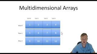 31. C Programming - Multidimensional Arrays