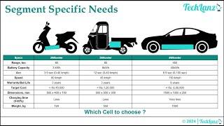 Battery Cell Selection & Impact on Vehicle Performance