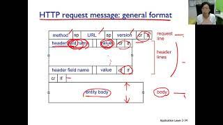 ch22 ep#4 HTTP Request Message