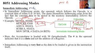 Microprocessors & Microcontrollers || Lecture-38 || Instruction set  & Addressing modes of 8051 MC