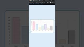 How to Show Hide Second Y Scale in Chart JS 4 Short