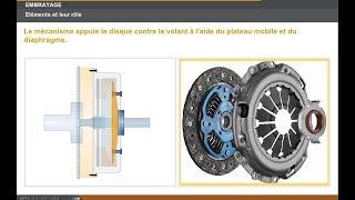 fonctionnement embrayage