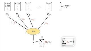 Attention Mechanism | Deep Learning