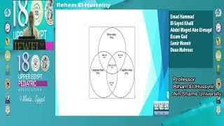 Speech Disorders: A Common Case Scenario  Professor Riham Elhossiny