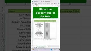 10 seconds hacks l easily show percentage of total #Excel #msexceltips #exceltricks #excelreels #pc