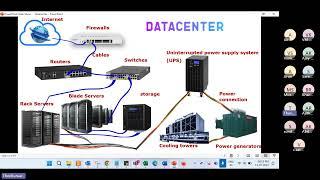 Datacenter Explained in Tamil | Types of Server hardware in Tamil | Rack server | Blade server