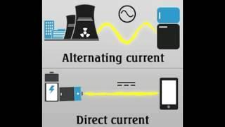 Understanding the Difference Between Alternating and Direct Current