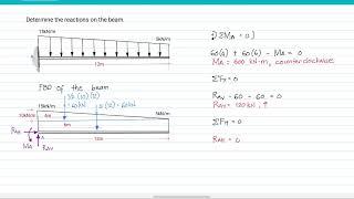 EQUILIBRIUM: Reactions at the fixed-end Support of a Cantilever Beam - Problem #2