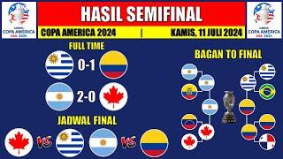 Hasil Semifinal Copa Amerika 2024 Hari Ini - URUGUAY vs KOLOMBIA - Bagan Final Copa America 2024