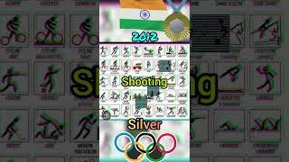 আমাদের সোনালী ইতিহাস #olympics #india #medal #hockey #wrestling #shoot #javlin #batmintonlovers