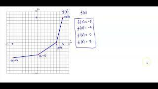 Math 12 4.1.85 Use the graph to find f^-1 (8) = ​____.