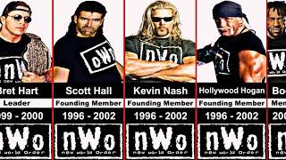 Timeline of nWo (1996-2002)