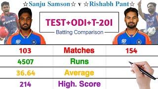 Rishabh Pant vs Sanju Samson Batting Comparison In All Formats