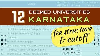 12 Deemed Universities in Karnataka | Fees & Cutoff Comparison 2024