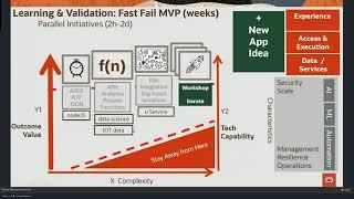 Creating a Minimal Viable Product with Oracle Cloud by Franco Ucci