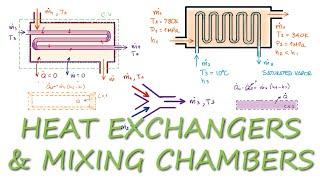 Heat Exchangers and Mixing Chambers - THERMO - in 9 Minutes!