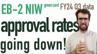 EB2 NIW denial rates increasing, demand stalls