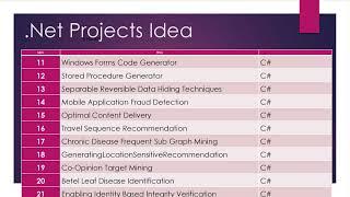 IEEE Projects List 2022 Useful Ideas