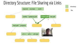 FIlesystems: Directories