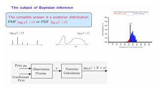 L14.4 The Bayesian Inference Framework