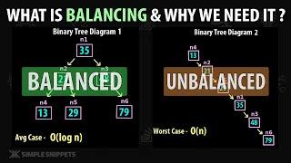 What is Balancing a binary tree and why do we need balancing