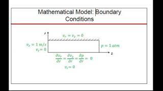 Boundary Conditions - CFD-09