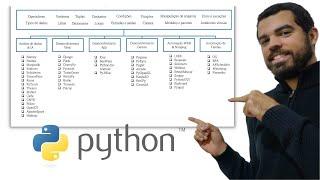 O Mapa do Python! (O que estudar para cada aplicação)