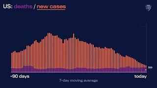 JHU’s Daily COVID-19 Data in Motion: July 25, 2022