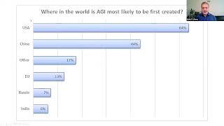 The Rise and Implications of Artificial General Intelligence (AGI) - First Session