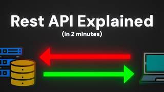 What is a Rest API? (in 2 Minutes)