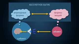 Мы познаём мир, следовательно, Бог существует