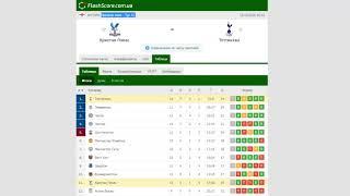 Кристал Пэлас - Тоттенхэм .  [Прогноз и обзор] матч на футбол 13 декабря 2020. Премьер-лига - Тур 12