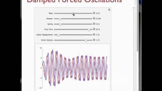 Spring Mass Damped system with a forcing function