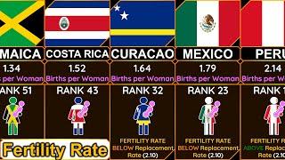 American Countries [2023] #Fertility Rate (#Births per woman)