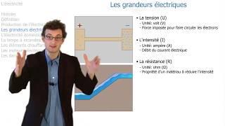 ELECTRICITE (18) - Volts, Ampères, Watts, Ohms
