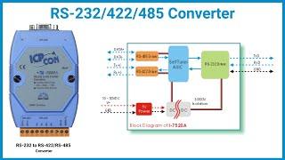 RS-232/422/485 Converter: I-7520