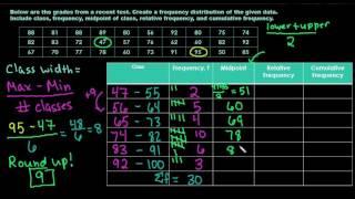 Creating a Frequency Distribution