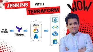 Automate AWS EC2 Deployment with Terraform & Jenkins | DevOps CI/CD Pipeline Tutorial