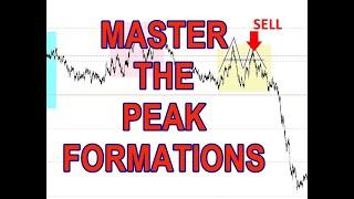 MASTER THE PEAK FORMATIONS | 50 PIPS A DAY