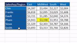 Tour Of Excel: Formulas, Formatting, Sort, Filter, PivotTables, Charts, Keyboards