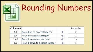 How to Round up Numbers in Excel