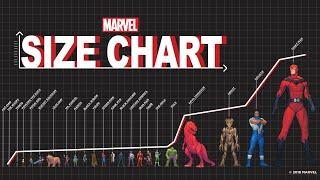 Marvel Size Chart: From Ant-Man to Giant-Man