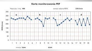 PEF - szczytowy przepływ wydechowy