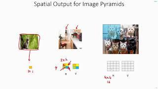 C 5.3.1 | Spatial Output for Image Pyramids | Receptive Field | CNN | Object Detection | EvODN