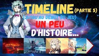 L'Histoire de Genshin Impact [Timeline] (Partie 5)