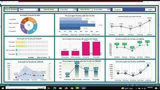 How to design Professional Dashboard using Excel VBA in UserForm