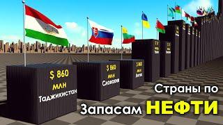 Страны по Запасам Нефти