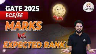 GATE 2025 | Marks vs Expected Rank | Estimate your Rank #gate2025