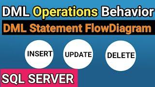 SQL Server DML Operation behavior| How DML Operation working inside SQL Server Engine @TechandArt