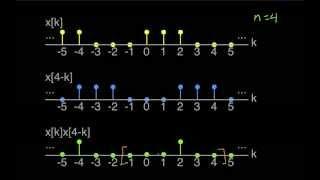 DT Convolution-Periodic Signals